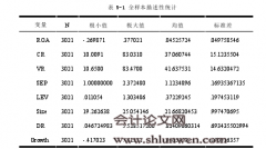 制造业上市公司终极控制股权结构与企业绩效关系研究