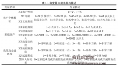 农户产权抵押贷款需求及信贷约束分析