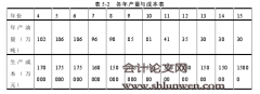 基于实物期权的油气勘探开发项目经济评价方法研究