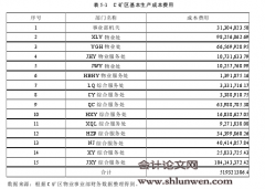 基于全面成本管理视角下C矿区物业成本控制研究