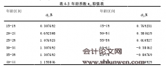 农业信贷对苹果全要素生产率的作用研究