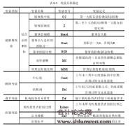 异质机构投资者持股与公司治理：基于企业间网络视角