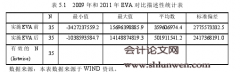 EVA与我国煤炭上市公司企业价值的相关性研究