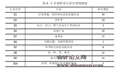 现金持有水平对上市公司投资行为的影响研究