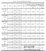 利用非财务信息识别财务报告舞弊的实证研究