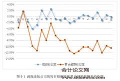 渝三峡资产剥离行为及其经济后果研究