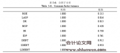 中国上市公司股权代理成本影响因素研究