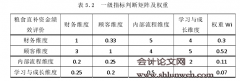 引入平衡计分卡的粮食直补绩效评价研究