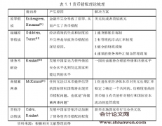 新兴经济体货币错配影响因素研究