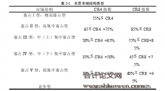 西部银行业结构对经济增长影响的实证研究