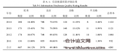 金融发展差异下上市公司信息披露质量对债权人保护的影响研究