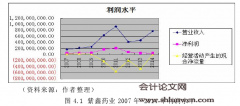 紫鑫药业关联交易与大股东利益输送的行为研究