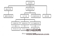 基于TOC与区间TOPSIS算法的产品组合优化研究