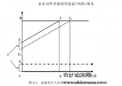 政策性金融支持我国农业对外直接投资的研究