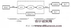 石油燃料精益化物流成本控制与优化研究