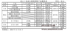 中国银行业竞争度测算及其影响因素研究