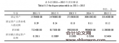 民办大学投资价值评估