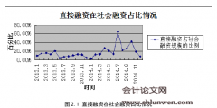 Shibor体系作为货币政策中介指标的政策效果实证分析