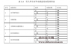 BJY职院实践教学投入产出分析