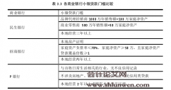 P银行小微企业“循环贷款”优化研究