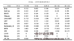 低价揽客对事务所执业质量的影响——基于中国市场环境的实证研究