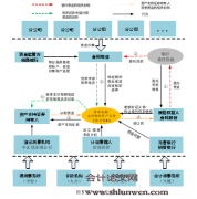 我国资产证券化破产隔离模式研究