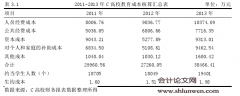 C高校教育成本补偿的案例研究