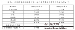 控股股东增持事件及相关投资价值研究