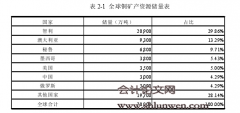 伦铜期货价格的影响因素实证研究