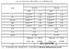 财务柔性与公司绩效相关性研究