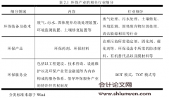 京津冀地区环保产业融资研究