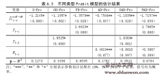 国债收益率曲线变动的宏观经济效应研究