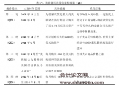 开放经济条件下中国流动性冲击问题研究