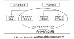 银企关系对中小企业贷款融资的影响研究