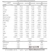 非审计业务对审计市场绩效的影响研究