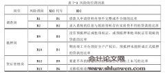 我国商业银行住房抵押贷款风险研究