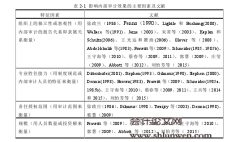 上市公司内部审计的替代效应和代理成本效应研究