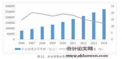 我国百货上市公司成长性影响因素研究