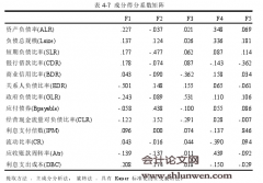 河北省上市公司内部控制效率对债务融资影响研究