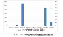 食品企业履行社会责任对公司绩效的影响研究