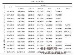 基于价值链视角的H公司成本管理研究