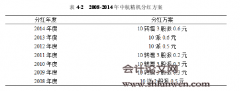 中航精机定向增发中的利益输送问题分析