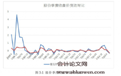 雅戈尔集团股份有限公司多元化扩张动机及经济后果研究