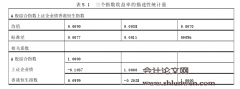 最优资产配置模型实用性研究