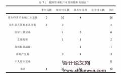 资本账户自由化与金融深化