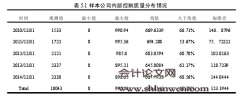 内部控制质量与高管薪酬契约有效性研究