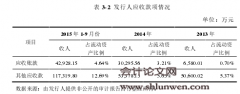 我国类平台公司发行私募债的信用风险研究