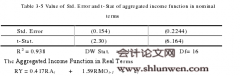 国际货币基金组织稳定计划对马达加斯加国际收支的影响研究