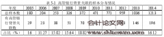 高管银行背景关联对民营上市公司成长性的影响研究