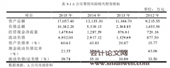 A节能环保公司财务风险控制案例研究